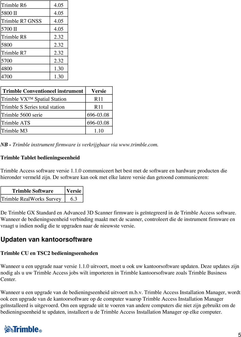 10 NB - Trimble instrument firmware is verkrijgbaar via www.trimble.com. Trimble Tablet bedieningseenheid Trimble Access software versie 1.1.0 communiceert het best met de software en hardware producten die hieronder vermeld zijn.