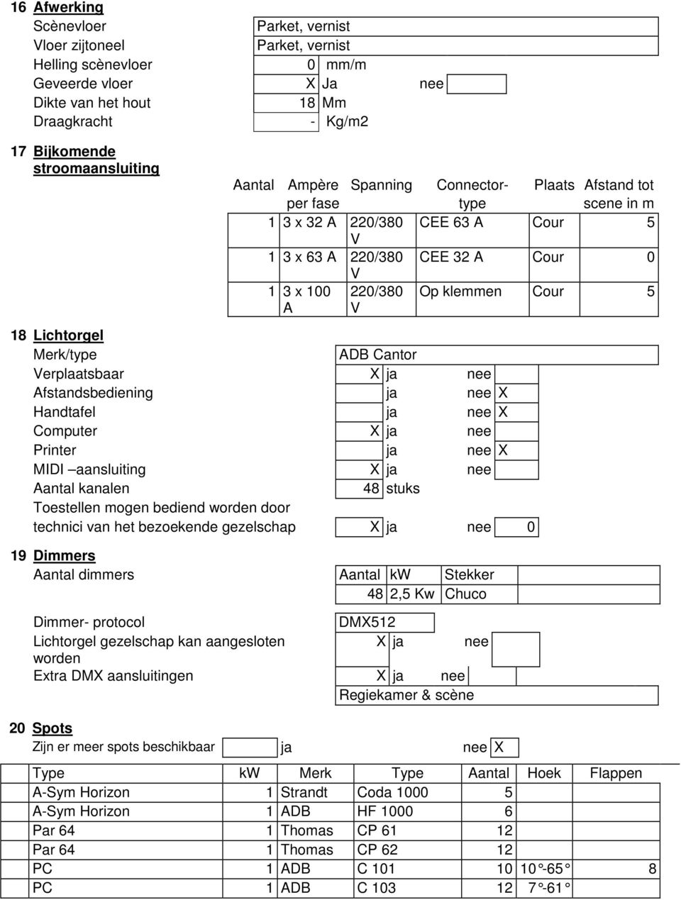 Lichtorgel Merk/type ADB Cantor Verplaatsbaar X ja nee Afstandsbediening ja nee X Handtafel ja nee X Computer X ja nee Printer ja nee X MIDI aansluiting X ja nee Aantal kanalen 48 stuks Toestellen