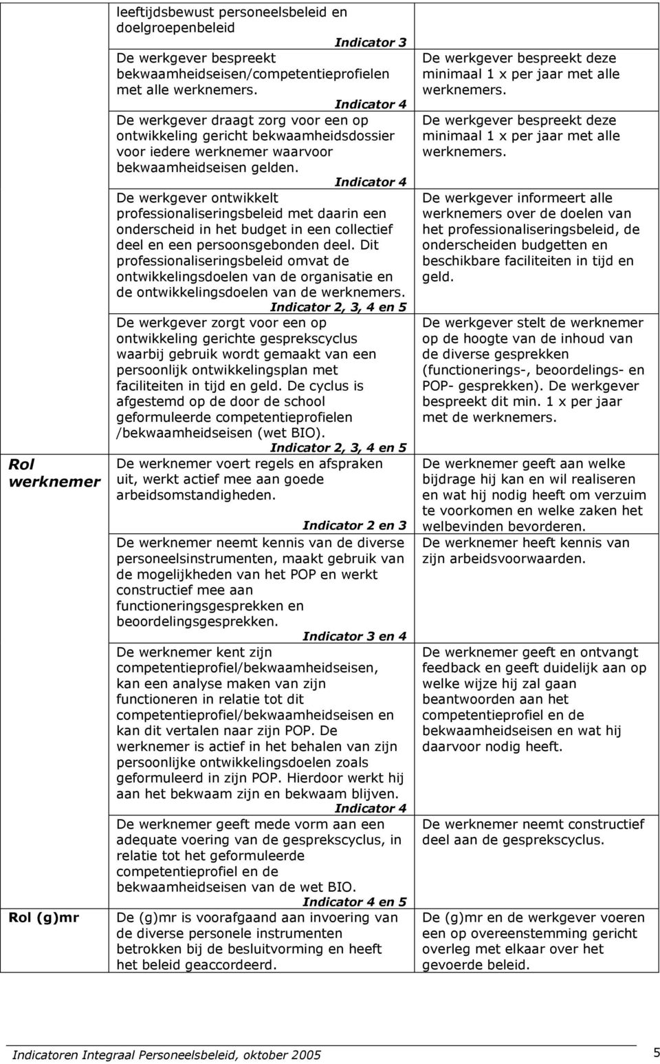 Indicator 4 De werkgever ontwikkelt professionaliseringsbeleid met daarin een onderscheid in het budget in een collectief deel en een persoonsgebonden deel.