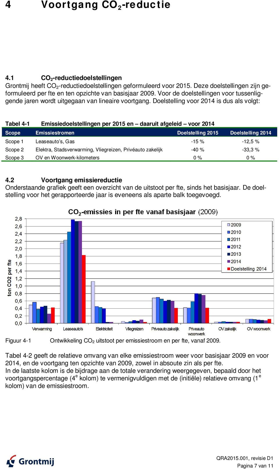 Doelstelling voor 2014 is dus als volgt: Tabel 4-1 Emissiedoelstellingen per 2015 en daaruit afgeleid voor 2014 Scope Emissiestromen Doelstelling 2015 Doelstelling 2014 Scope 1 Leaseauto s, Gas -15 %