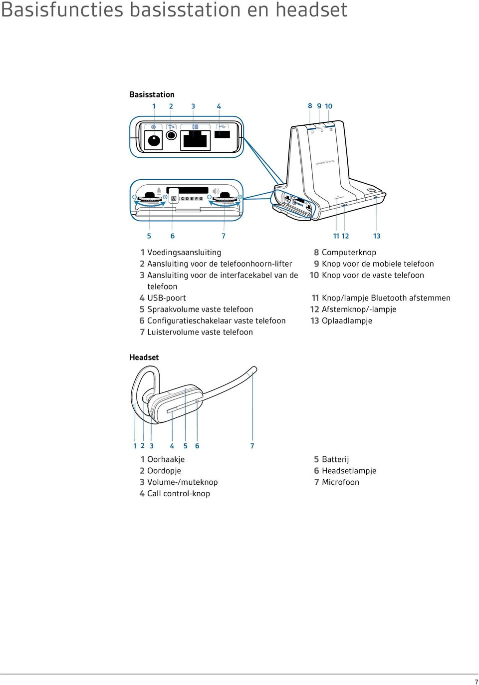 Knop/lampje Bluetooth afstemmen 5 Spraakvolume vaste telefoon 12 Afstemknop/-lampje 6 Configuratieschakelaar vaste telefoon 13