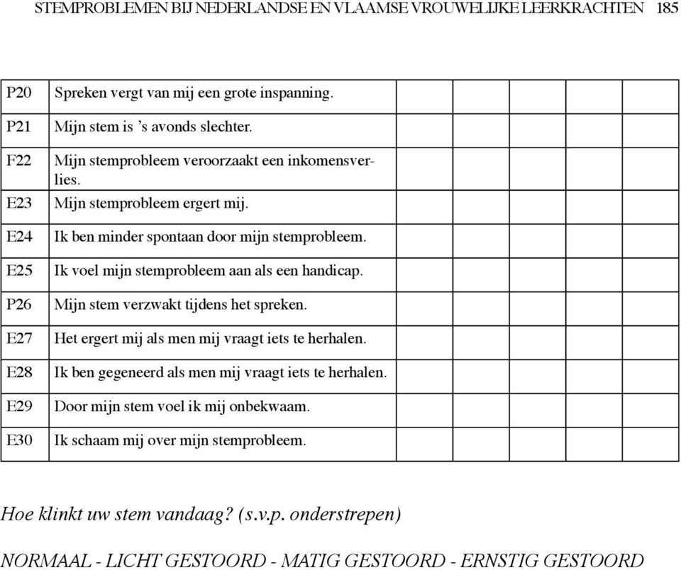 Ik voel mijn stemprobleem aan als een handicap. Mijn stem verzwakt tijdens het spreken. Het ergert mij als men mij vraagt iets te herhalen.