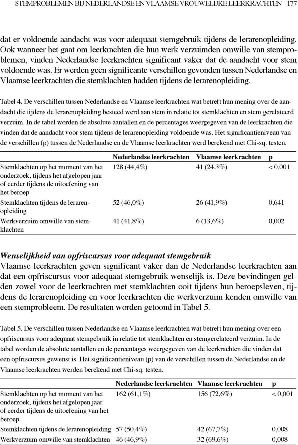 Er werden geen significante verschillen gevonden tussen Nederlandse en Vlaamse leerkrachten die stemklachten hadden tijdens de lerarenopleiding. Tabel 4.