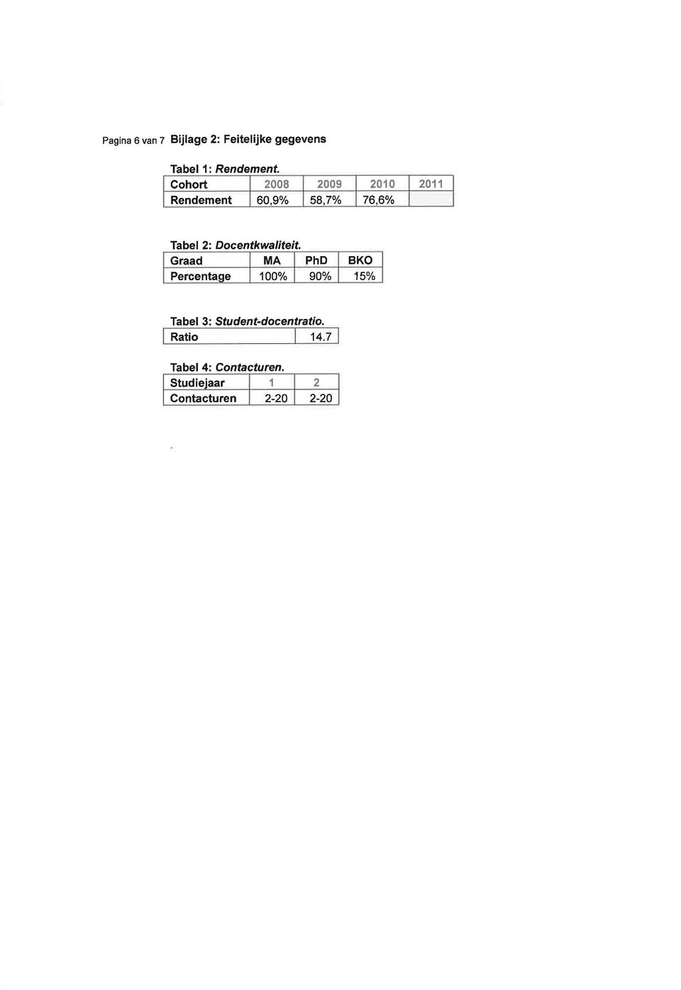 6% Tabel 2: Docentkwaliteit.