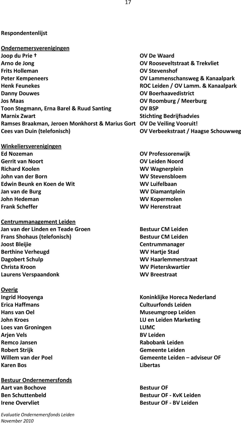 & Kanaalpark Danny Douwes OV Boerhaavedistrict Jos Maas OV Roomburg / Meerburg Toon Stegmann, Erna Barel & Ruud Santing OV BSP Marnix Zwart Stichting Bedrijfsadvies Ramses Braakman, Jeroen Monkhorst