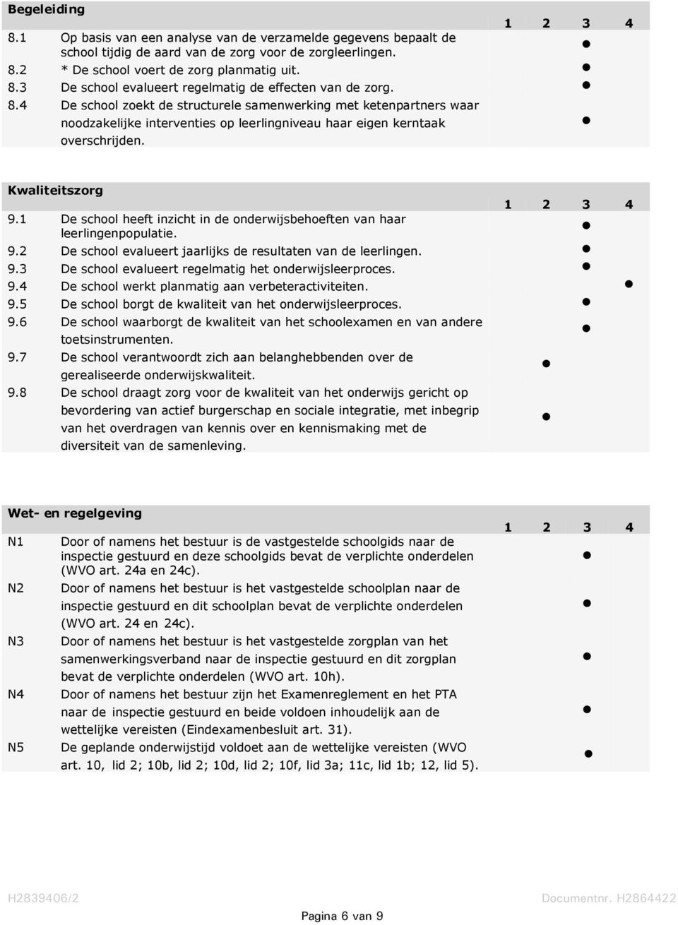 1 De school heeft inzicht in de onderwijsbehoeften van haar leerlingenpopulatie. 9.2 De school evalueert jaarlijks de resultaten van de leerlingen. 9.3 De school evalueert regelmatig het onderwijsleerproces.