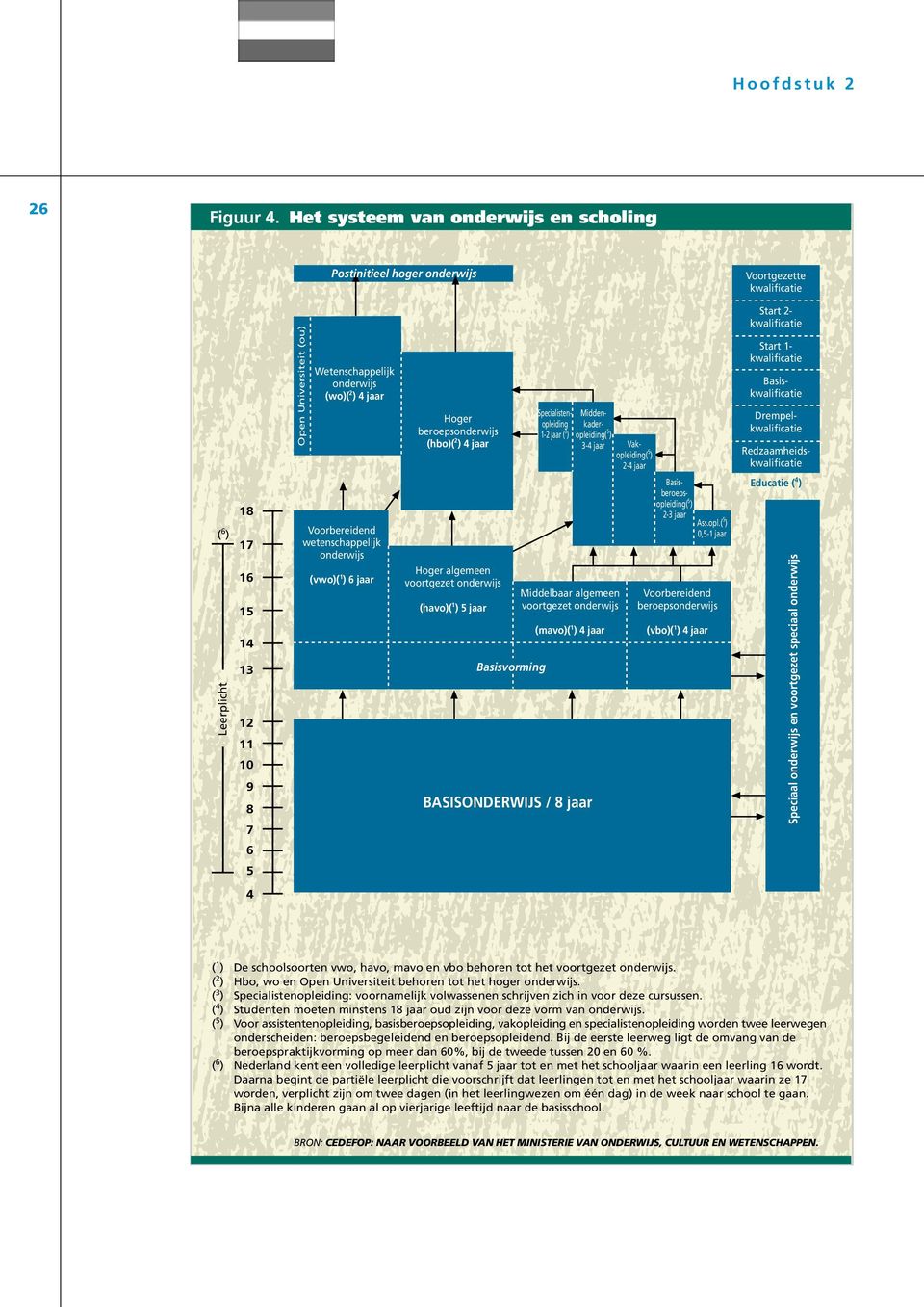 jaar Specialistenopleiding 1-2 jaar ( 3 ) Middenkaderopleiding( 5 ) 3-4 jaar Vakopleiding( 5 ) 2-4 jaar Start 2- kwalificatie Start 1- kwalificatie Basiskwalificatie Drempelkwalificatie