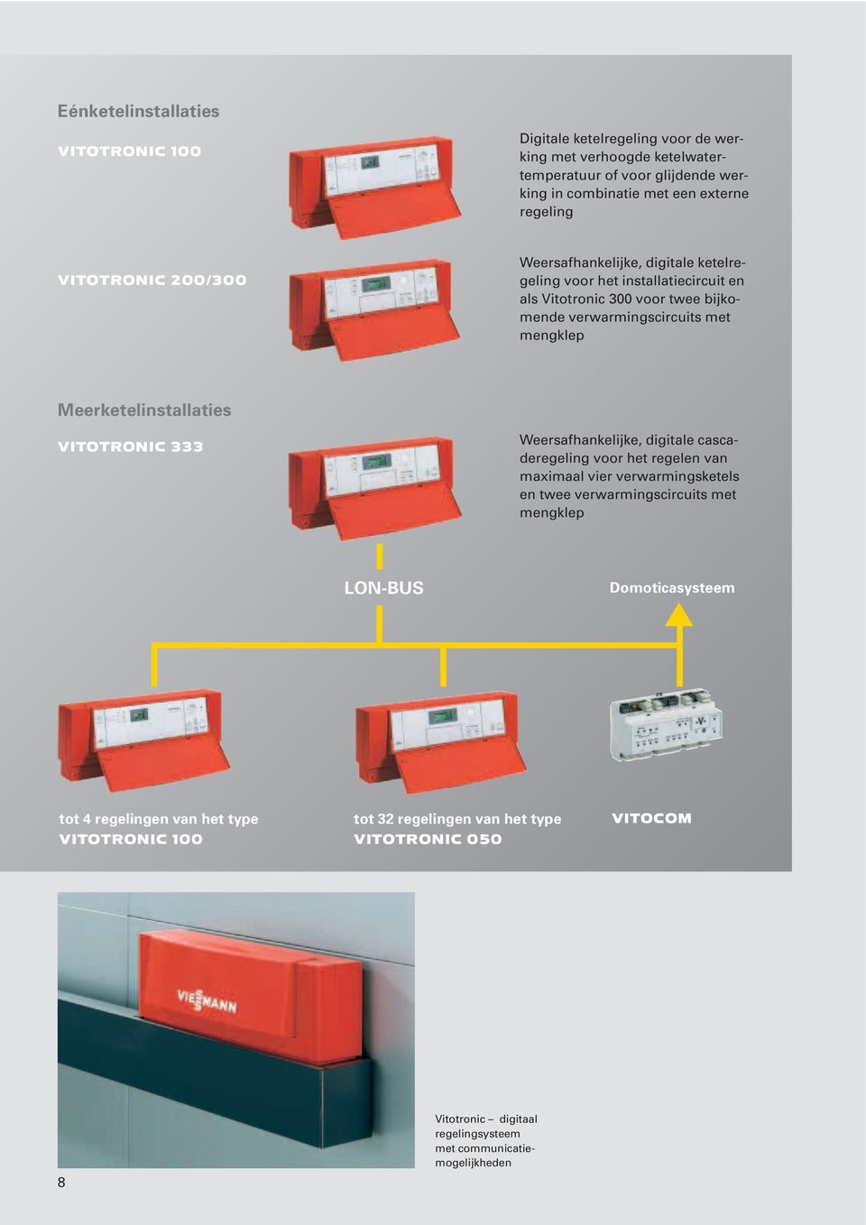 Meerketelinstallaties VITOTRONIC 333 Weersafhankelijke, digitale cascaderegeling voor het regelen van maximaal vier verwarmingsketels en twee verwarmingscircuits met mengklep