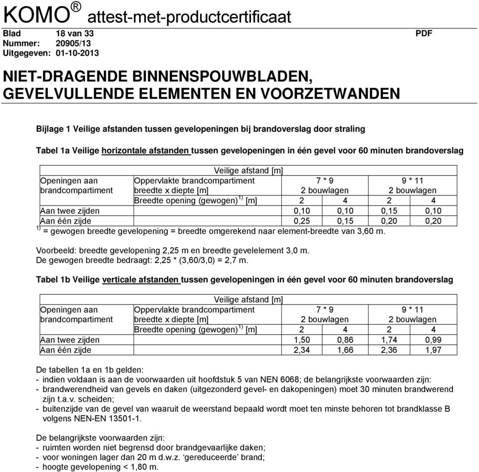 twee zijden 0,10 0,10 0,15 0,10 Aan één zijde 0,25 0,15 0,20 0,20 1) = gewogen breedte gevelopening = breedte omgerekend naar element-breedte van 3,60 m.