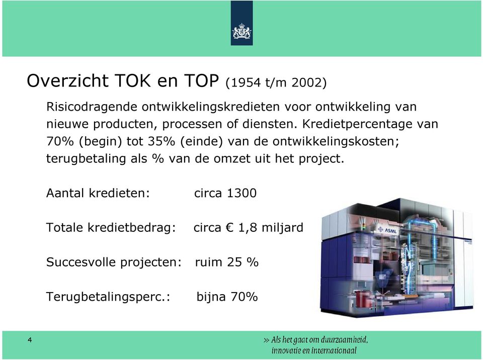 Kredietpercentage van 70% (begin) tot 35% (einde) van de ontwikkelingskosten; terugbetaling als %