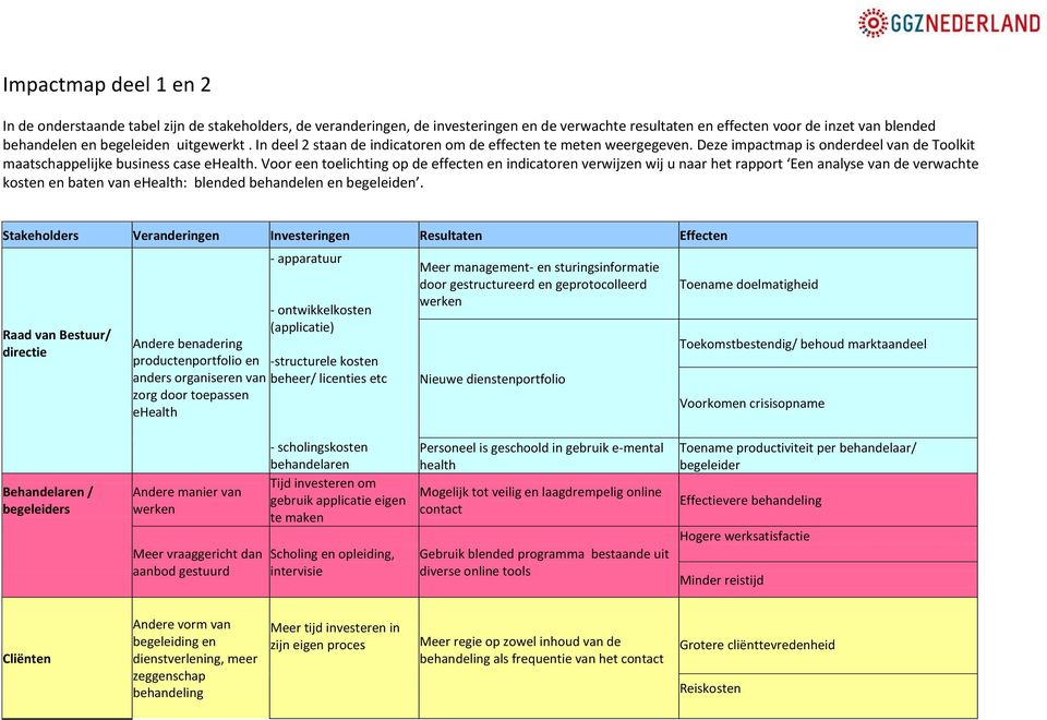 Voor een toelichting op de effecten en indicatoren verwijzen wij u naar het rapport Een analyse van de verwachte kosten en baten van ehealth: blended behandelen en begeleiden.