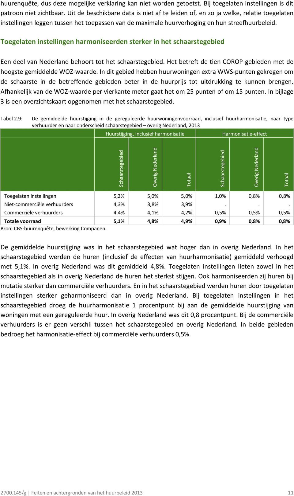 Toegelaten instellingen harmoniseerden sterker in het schaarstegebied Een deel van Nederland behoort tot het schaarstegebied. Het betreft de tien COROP-gebieden met de hoogste gemiddelde WOZ-waarde.