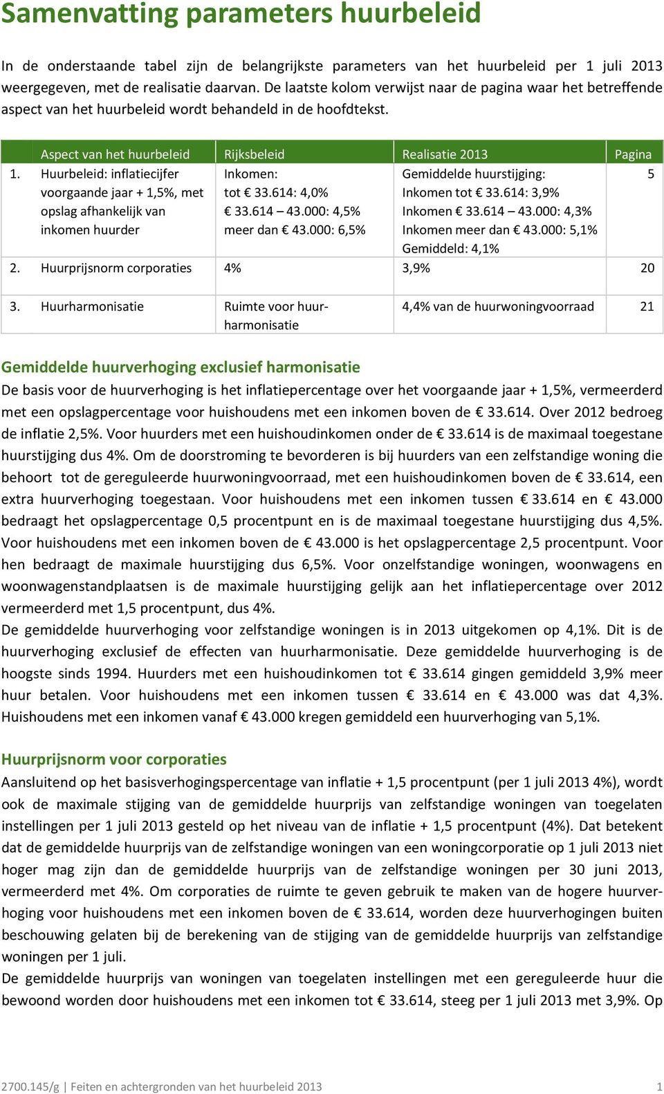 Huurbeleid: inflatiecijfer Inkomen: Gemiddelde huurstijging: 5 voorgaande jaar + 1,5%, met opslag afhankelijk van inkomen huurder tot 33.614: 4,0% 33.614 43.000: 4,5% meer dan 43.