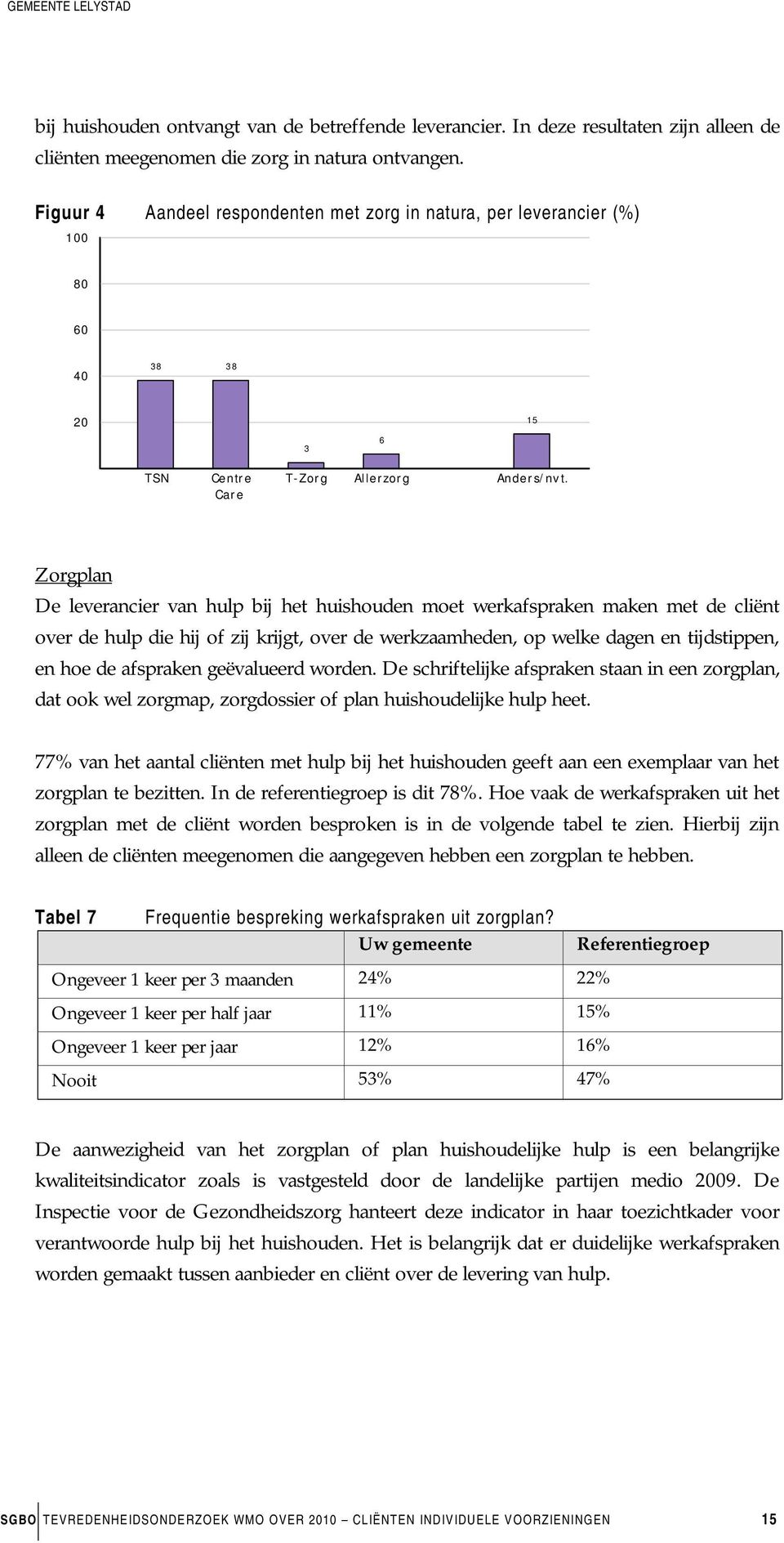 Zorgplan De leverancier van hulp bij het huishouden moet werkafspraken maken met de cliënt over de hulp die hij of zij krijgt, over de werkzaamheden, op welke dagen en tijdstippen, en hoe de