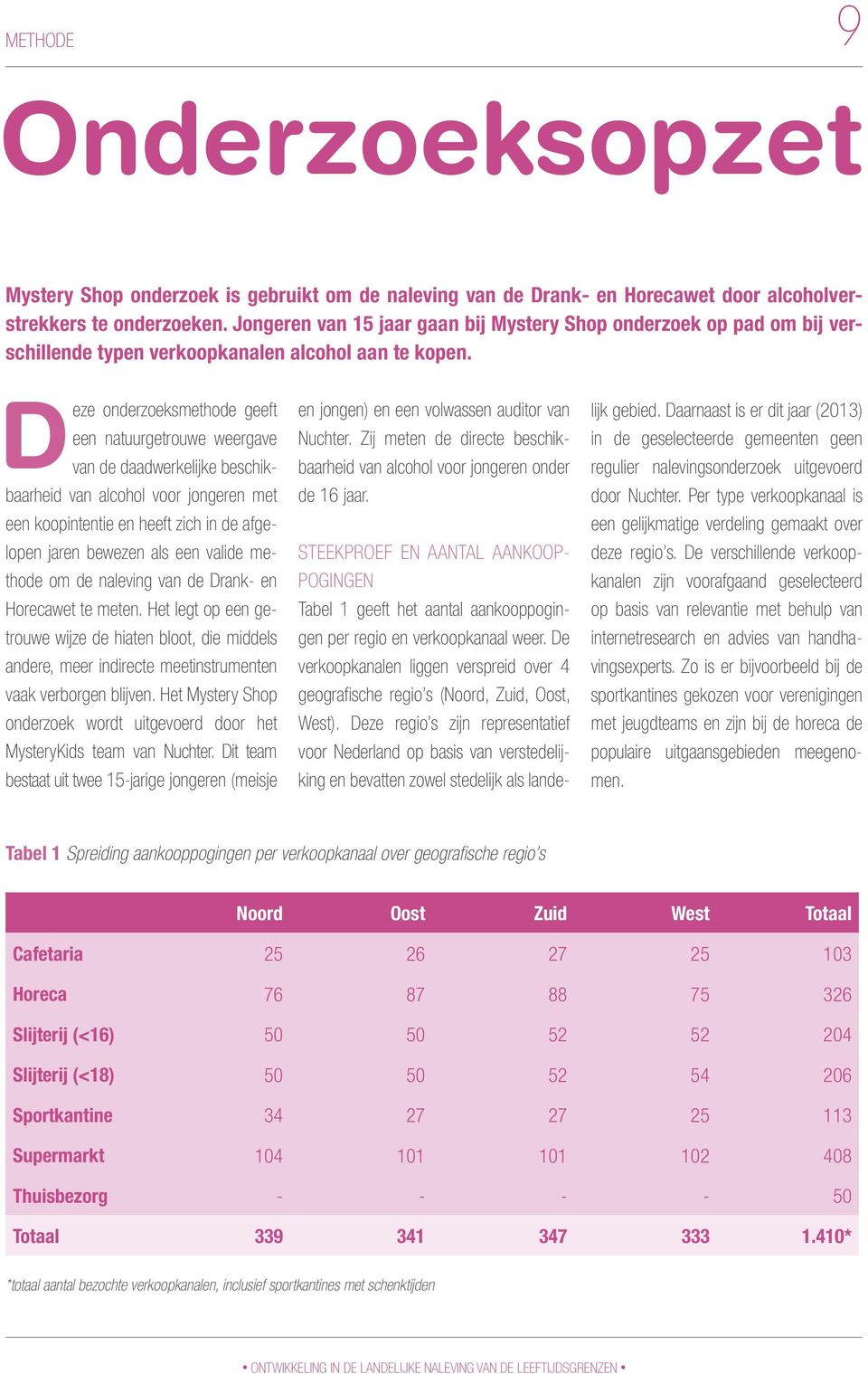 Deze onderzoeksmethode geeft een natuurgetrouwe weergave van de daadwerkelijke beschikbaarheid van alcohol voor jongeren met een koopintentie en heeft zich in de afgelopen jaren bewezen als een