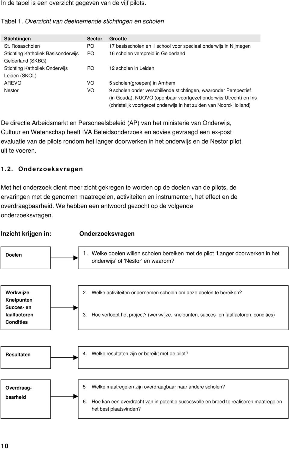 PO 12 scholen in Leiden Leiden (SKOL) AREVO VO 5 scholen(groepen) in Arnhem Nestor VO 9 scholen onder verschillende stichtingen, waaronder Perspectief (in Gouda), NUOVO (openbaar voortgezet onderwijs