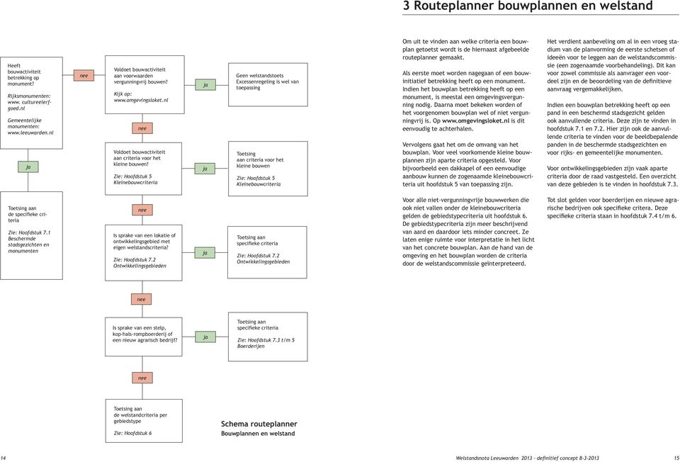 routeplanner gemaakt. Als eerste moet worden nagegaan of een bouwinitiatief betrekking heeft op een monument.