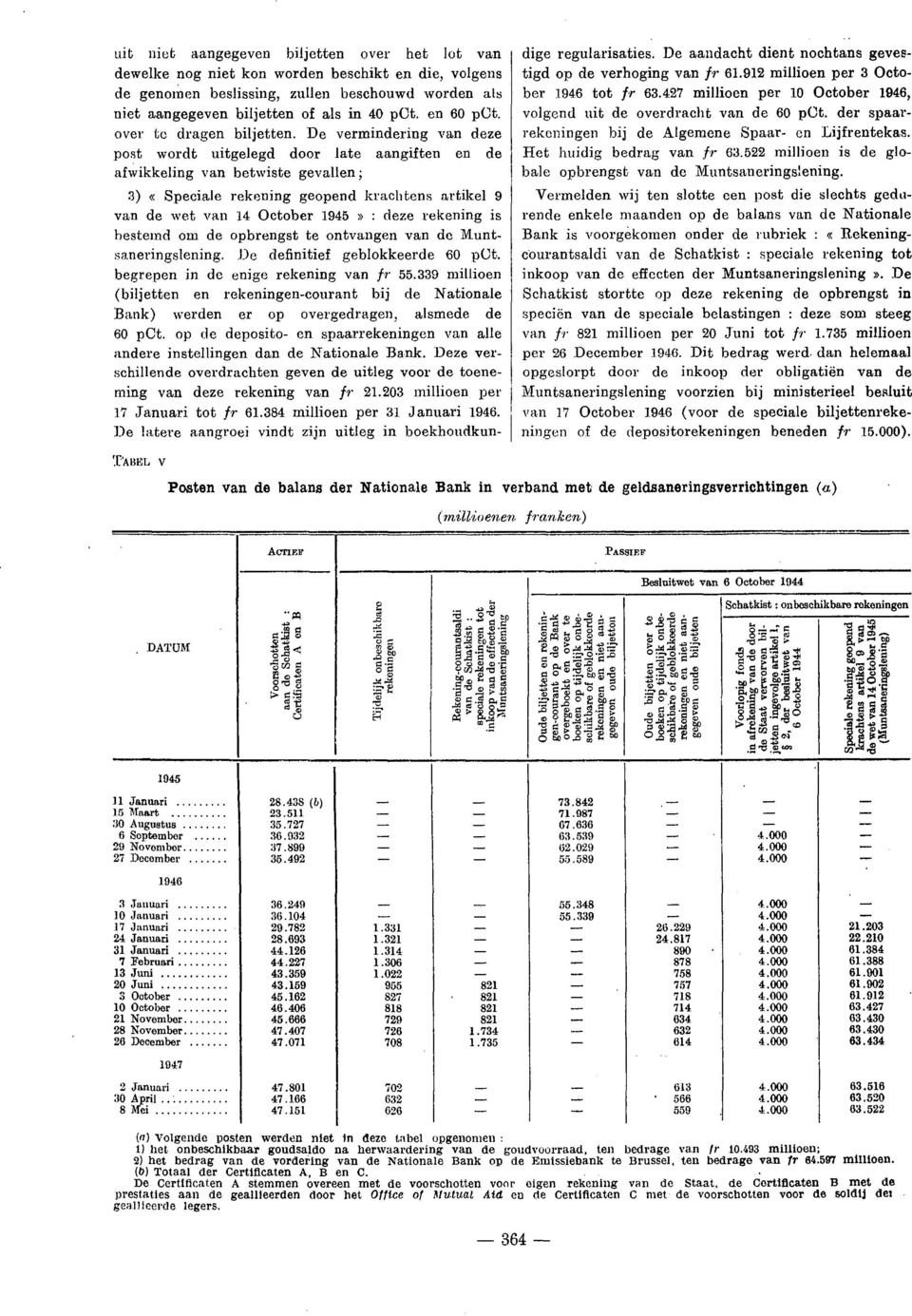 De vermindering van deze post wordt uitgelegd door late aangiften en de afwikkeling van betwiste gevallen; 3) «Speciale rekening geopend krachtens artikel 9 van de wet van 14 October 1945» : deze