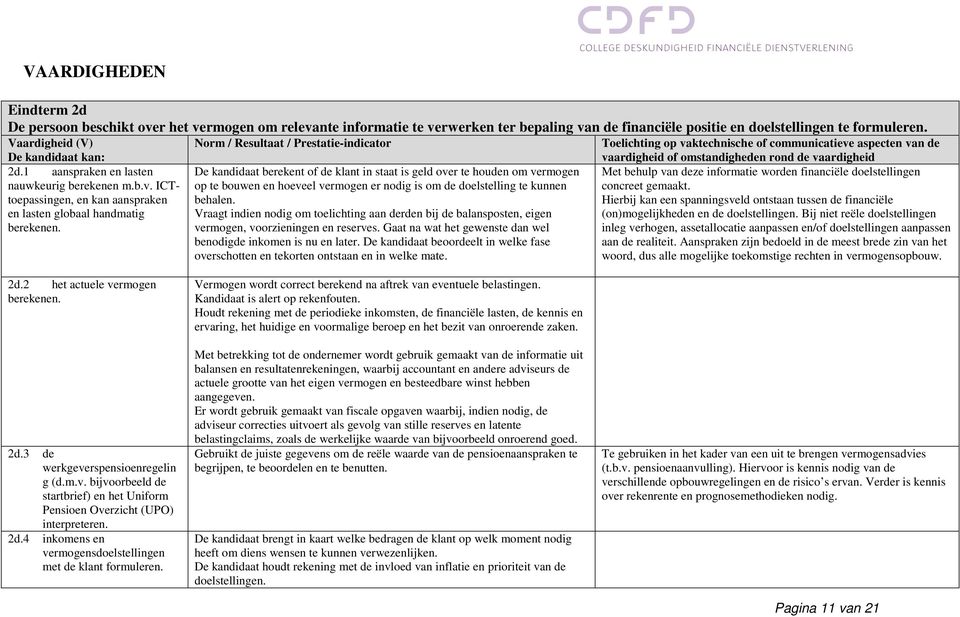 Norm / Resultaat / Prestatie-indicator De kandidaat berekent of de klant in staat is geld over te houden om vermogen op te bouwen en hoeveel vermogen er nodig is om de doelstelling te kunnen behalen.