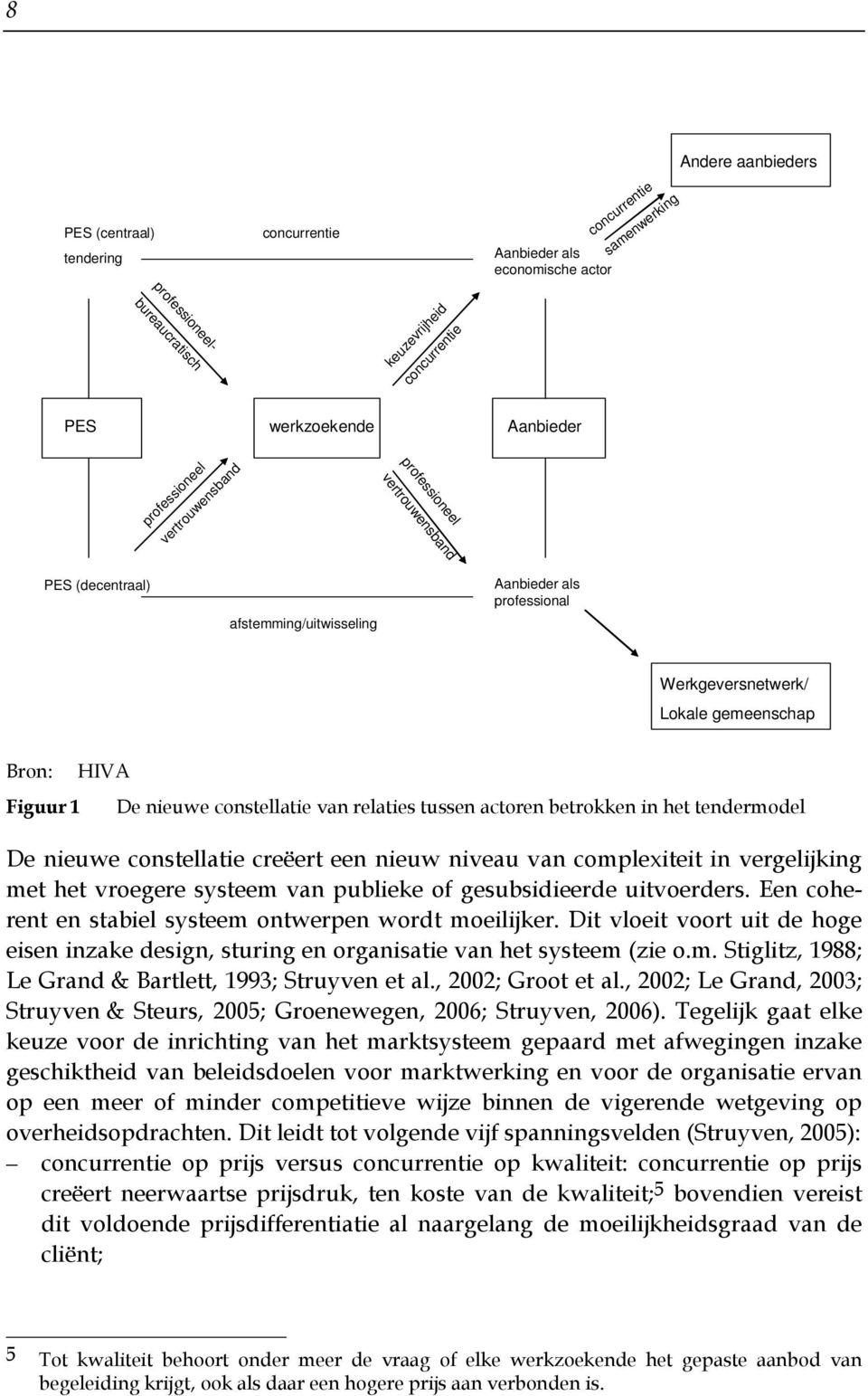 constellatie van relaties tussen actoren betrokken in het tendermodel De nieuwe constellatie creëert een nieuw niveau van complexiteit in vergelijking met het vroegere systeem van publieke of