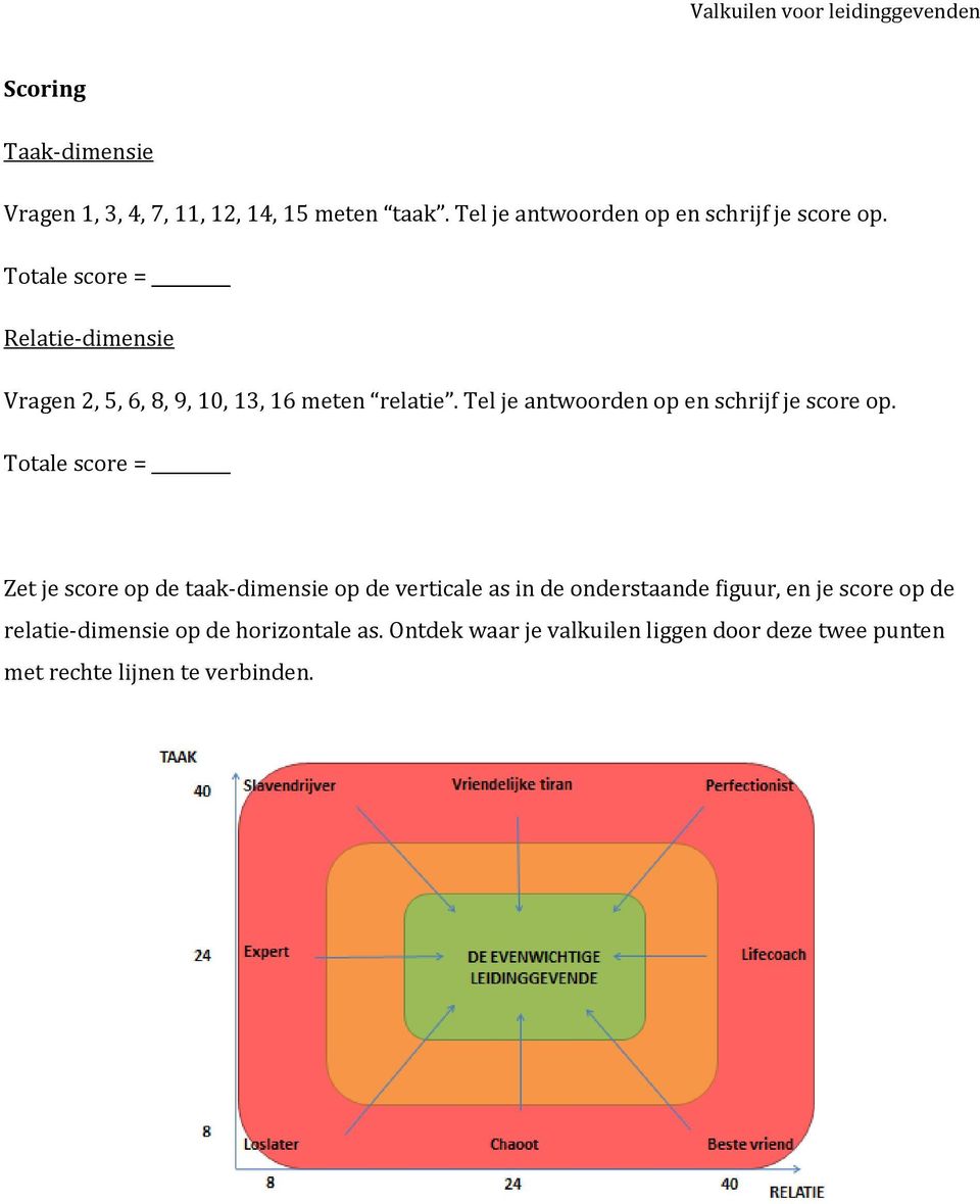 Tel je antwoorden op en schrijf je score op.