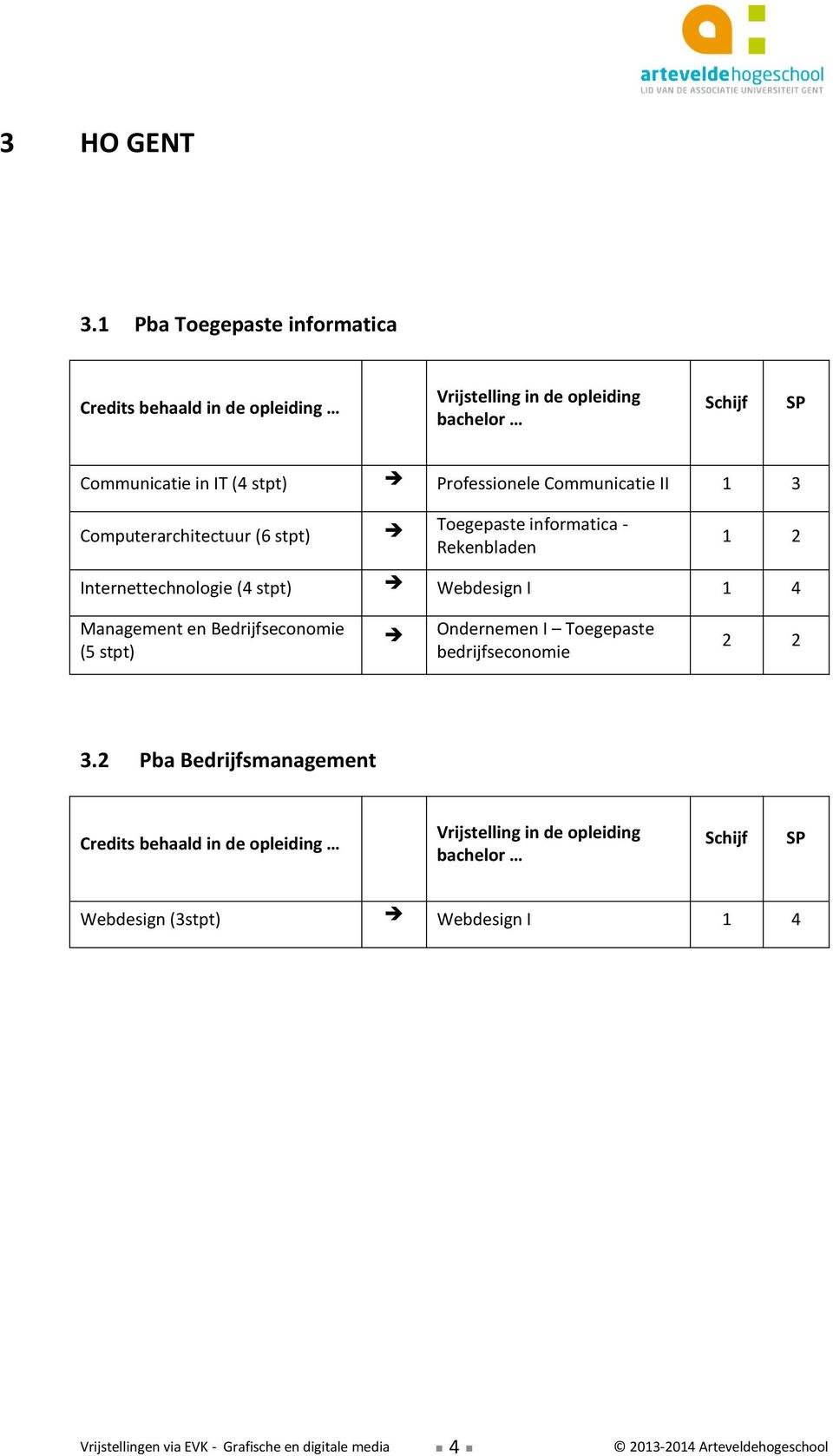 (6 stpt) Toegepaste informatica - Rekenbladen Internettechnologie (4 stpt) Webdesign I 1 4 Management en