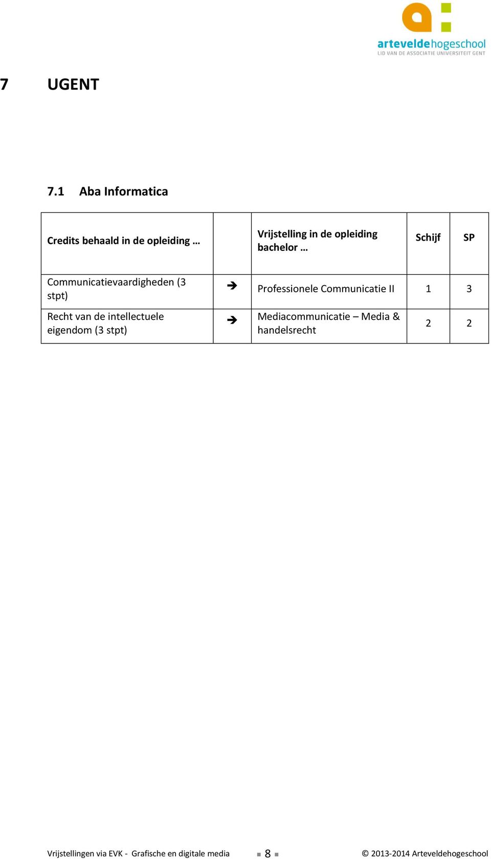 Communicatie II 1 3 Recht van de intellectuele eigendom (3 stpt)