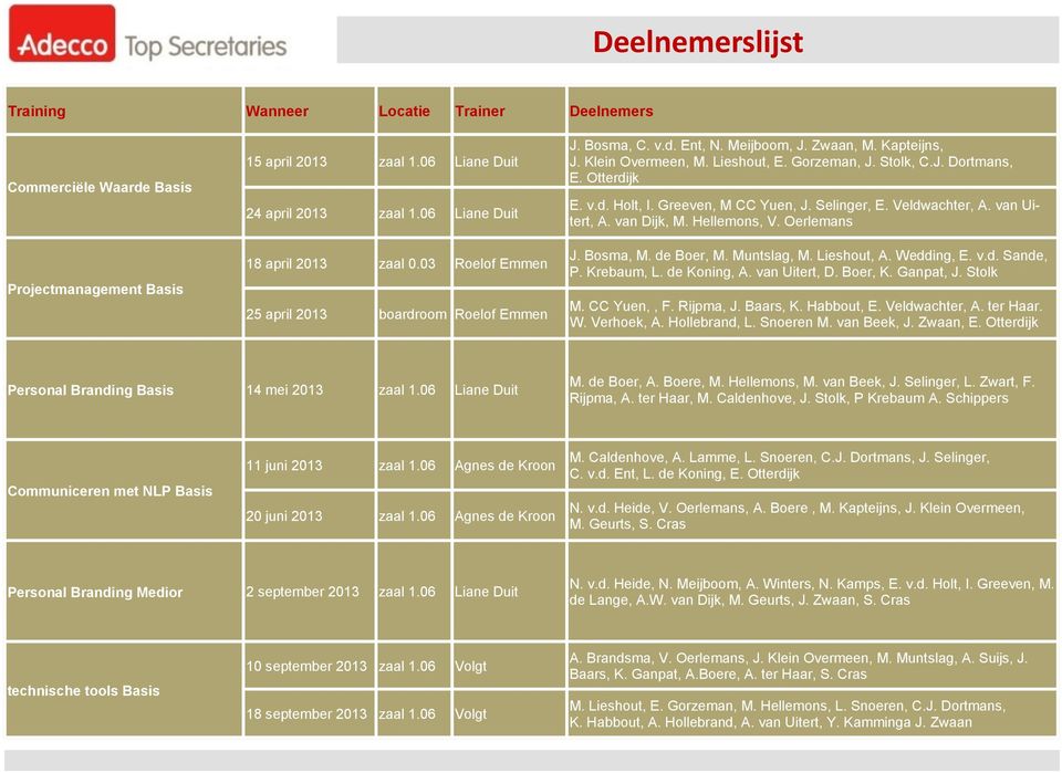 v.d. Holt, I. Greeven, M CC Yuen, J. Selinger, E. Veldwachter, A. van Uitert, A. van Dijk, M. Hellemons, V. Oerlemans J. Bosma, M. de Boer, M. Muntslag, M. Lieshout, A. Wedding, E. v.d. Sande, P.