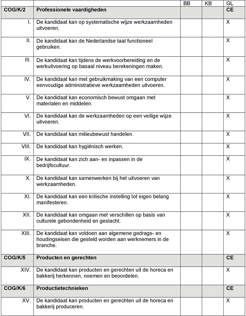 De kandidaat kan met gebruikmaking van een computer eenvoudige administratieve werkzaamheden uitvoeren. V. De kandidaat kan economisch bewust omgaan met materialen en middelen. VI.