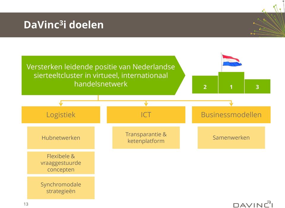 Logistiek ICT Businessmodellen Hubnetwerken Transparantie &