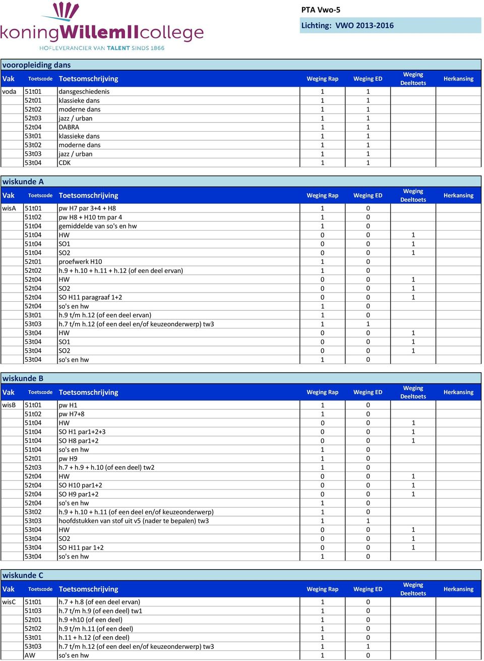 so's en hw 1 0 51t04 HW 0 0 1 51t04 SO1 0 0 1 51t04 SO2 0 0 1 52t01 proefwerk H10 1 0 52t02 h.9 + h.10 + h.11 + h.