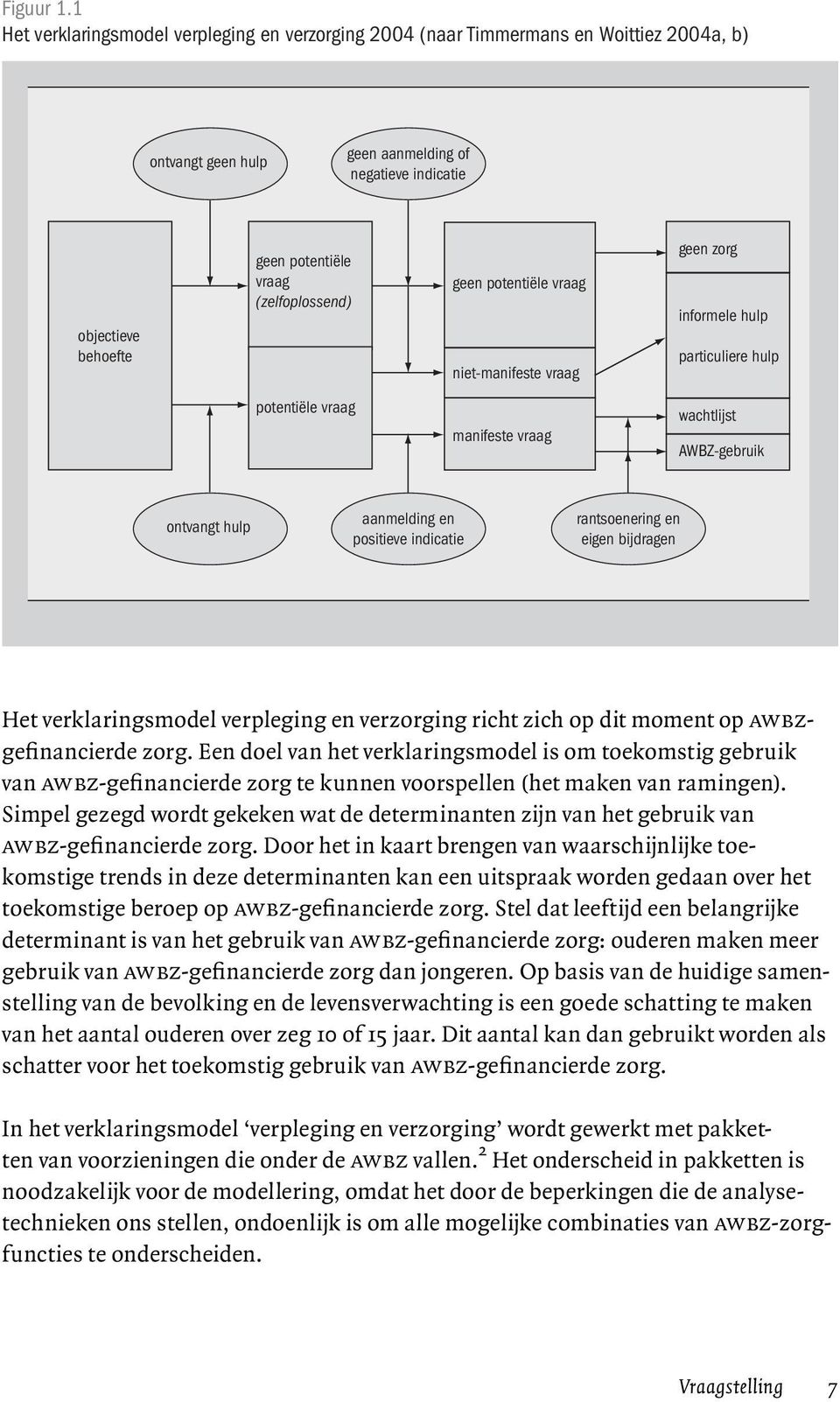 (zelfoplossend) geen potentiële vraag niet-manifeste vraag geen zorg informele hulp particuliere hulp potentiële vraag manifeste vraag wachtlijst AWBZ-gebruik ontvangt hulp aanmelding en positieve