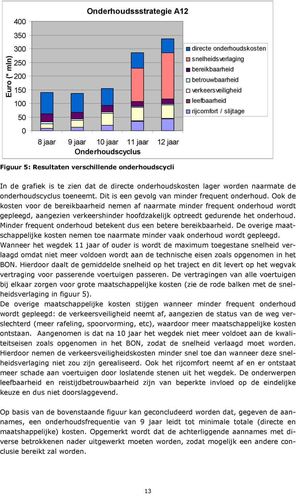 onderhoudscyclus toeneemt. Dit is een gevolg van minder frequent onderhoud.