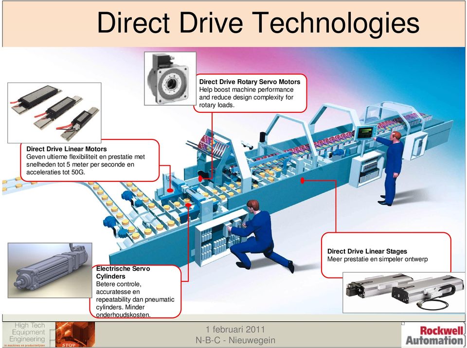 Direct Drive Linear Motors Geven ultieme flexibiliteit en prestatie met snelheden tot 5 meter per seconde en