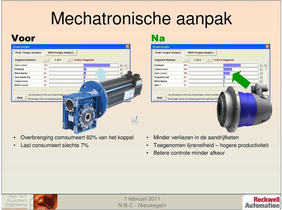 slechts 7% Minder verliezen in de aandrijfketen