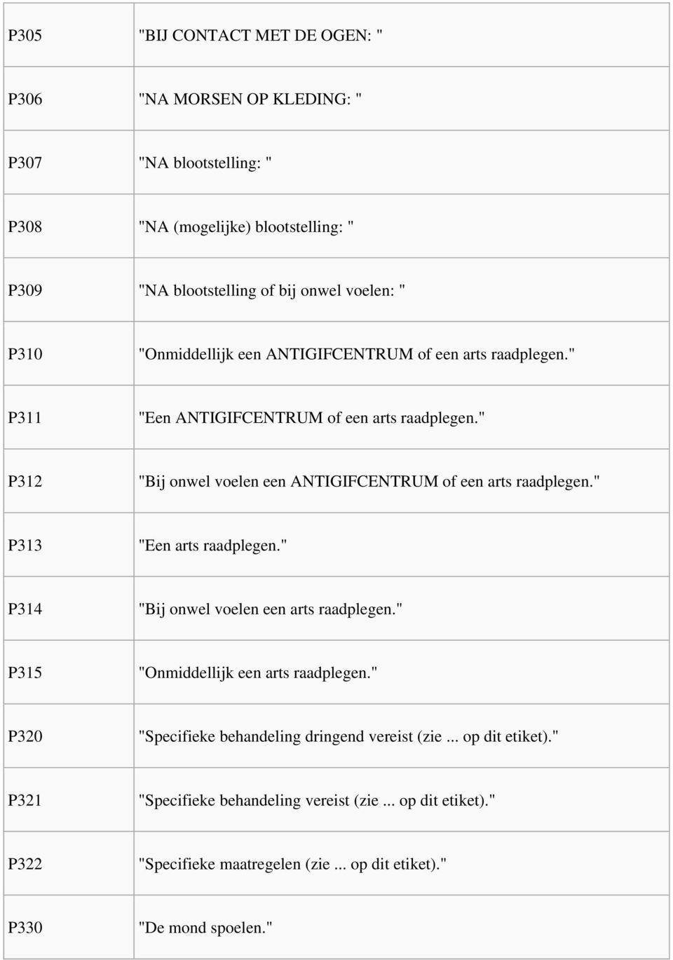 " P312 "Bij onwel voelen een ANTIGIFCENTRUM of een arts raadplegen." P313 "Een arts raadplegen." P314 "Bij onwel voelen een arts raadplegen.