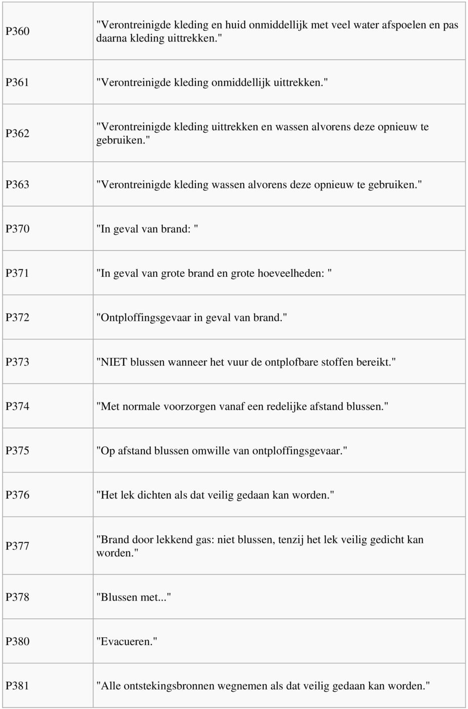 " P370 "In geval van brand: " P371 "In geval van grote brand en grote hoeveelheden: " P372 "Ontploffingsgevaar in geval van brand." P373 "NIET blussen wanneer het vuur de ontplofbare stoffen bereikt.