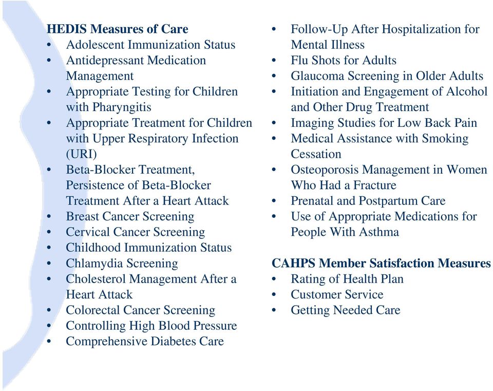 Cholesterol Management After a Heart Attack Colorectal Cancer Screening Controlling High Blood Pressure Comprehensive Diabetes Care Follow-Up After Hospitalization for Mental Illness Flu Shots for