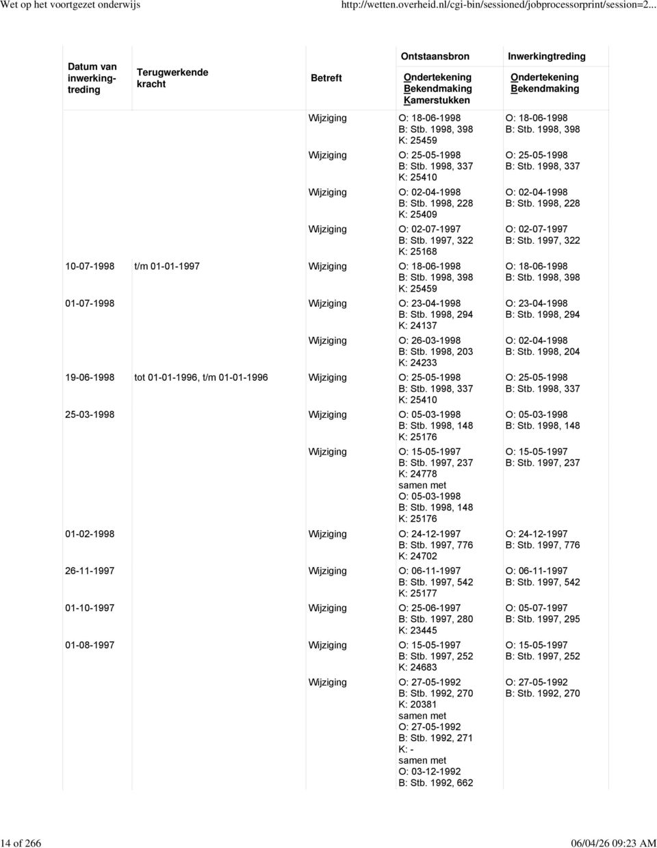 1998, 203 K: 24233 19-06-1998 tot 01-01-1996, t/m 01-01-1996 Wijziging O: 25-05-1998 K: 25410 25-03-1998 Wijziging O: 05-03-1998 B: Stb. 1998, 148 K: 25176 Wijziging O: 15-05-1997 B: Stb.