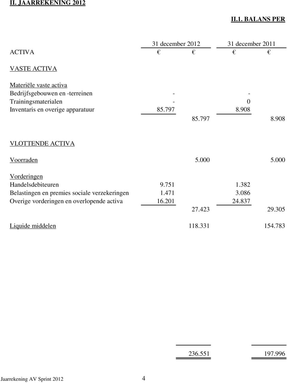 Trainingsmaterialen - 0 Inventaris en overige apparatuur 85.797 8.908 85.797 8.908 VLOTTENDE ACTIVA Voorraden 5.000 5.