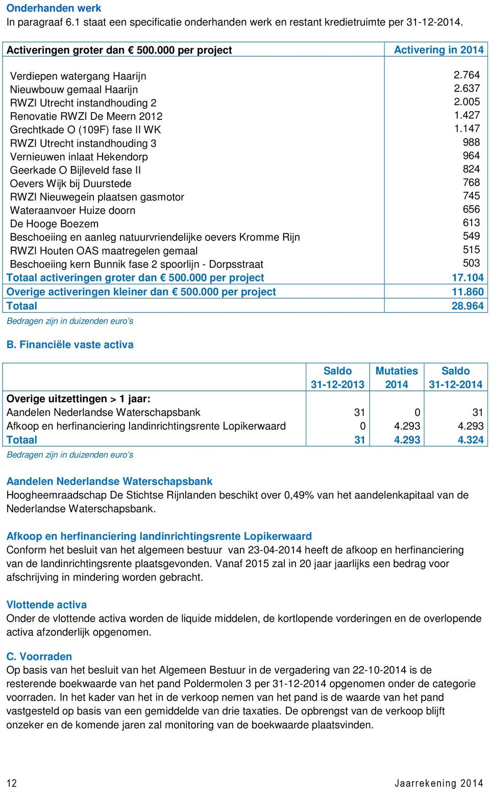 instandhouding 3 Vernieuwen inlaat Hekendorp Geerkade O Bijleveld fase II Oevers Wijk bij Duurstede RWZI Nieuwegein plaatsen gasmotor Wateraanvoer Huize doorn De Hooge Boezem Beschoeiing en aanleg