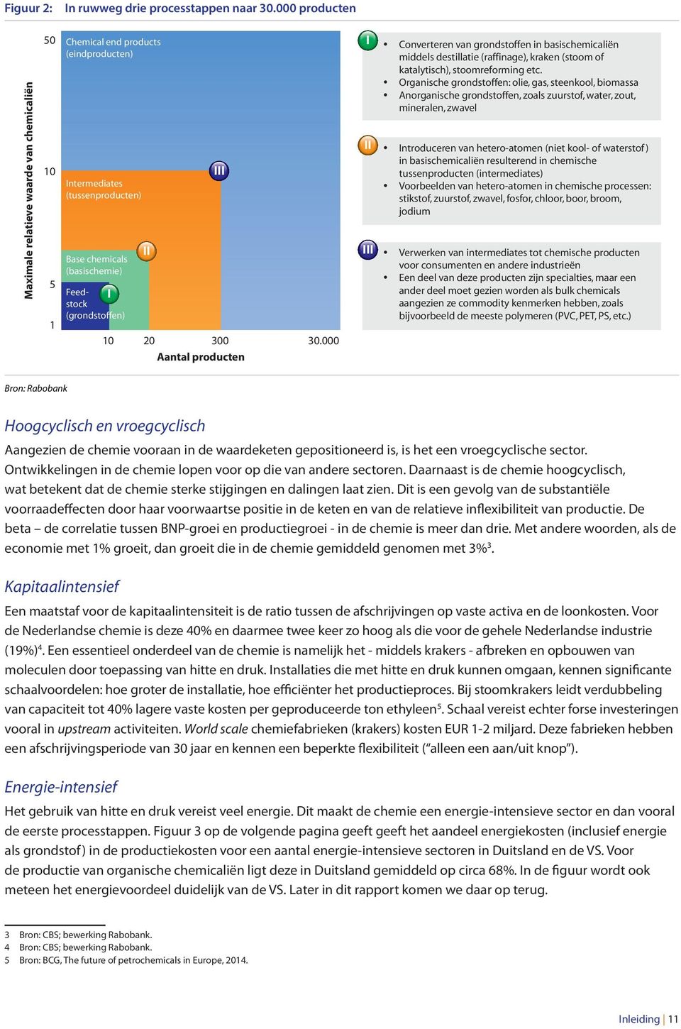 III 20 300 30.000 Aantal producten I II III Converteren van grondstoffen in basischemicaliën middels destillatie (raffinage), kraken (stoom of katalytisch), stoomreforming etc.