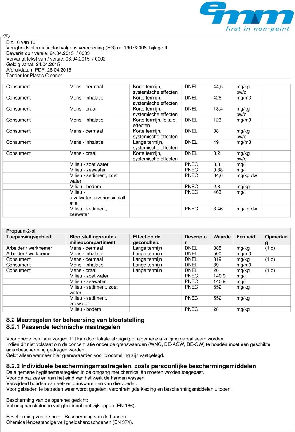 Mens - oraal Korte termijn, DNEL 3,2 mg/kg bw/d Milieu - zoet water PNEC 8,8 mg/l Milieu - zeewater PNEC 0,88 mg/l Milieu - sediment, zoet PNEC 34,6 mg/kg dw water Milieu - bodem PNEC 2,8 mg/kg