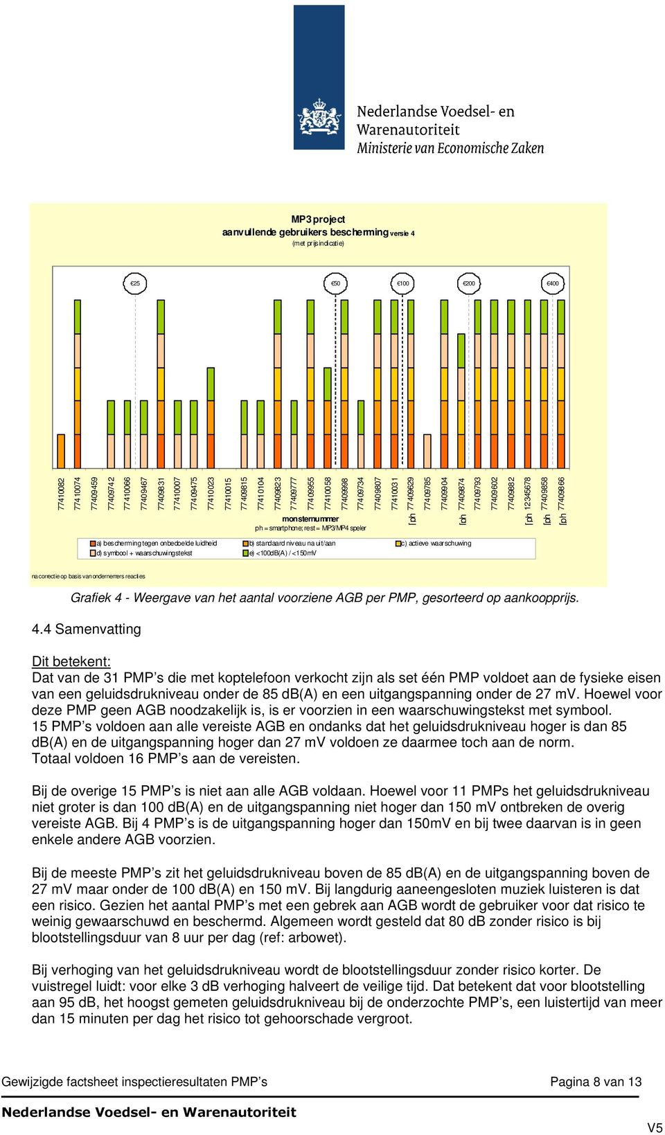 smartphone; rest = MP3/MP4 speler [ph [ph [ph [ph [ph a) bes cherming tegen onbedoelde luidheid b) standaard niveau na uit/aan c ) actieve waar schuwing d) s ymbool + waars chuwi ngstekst e)