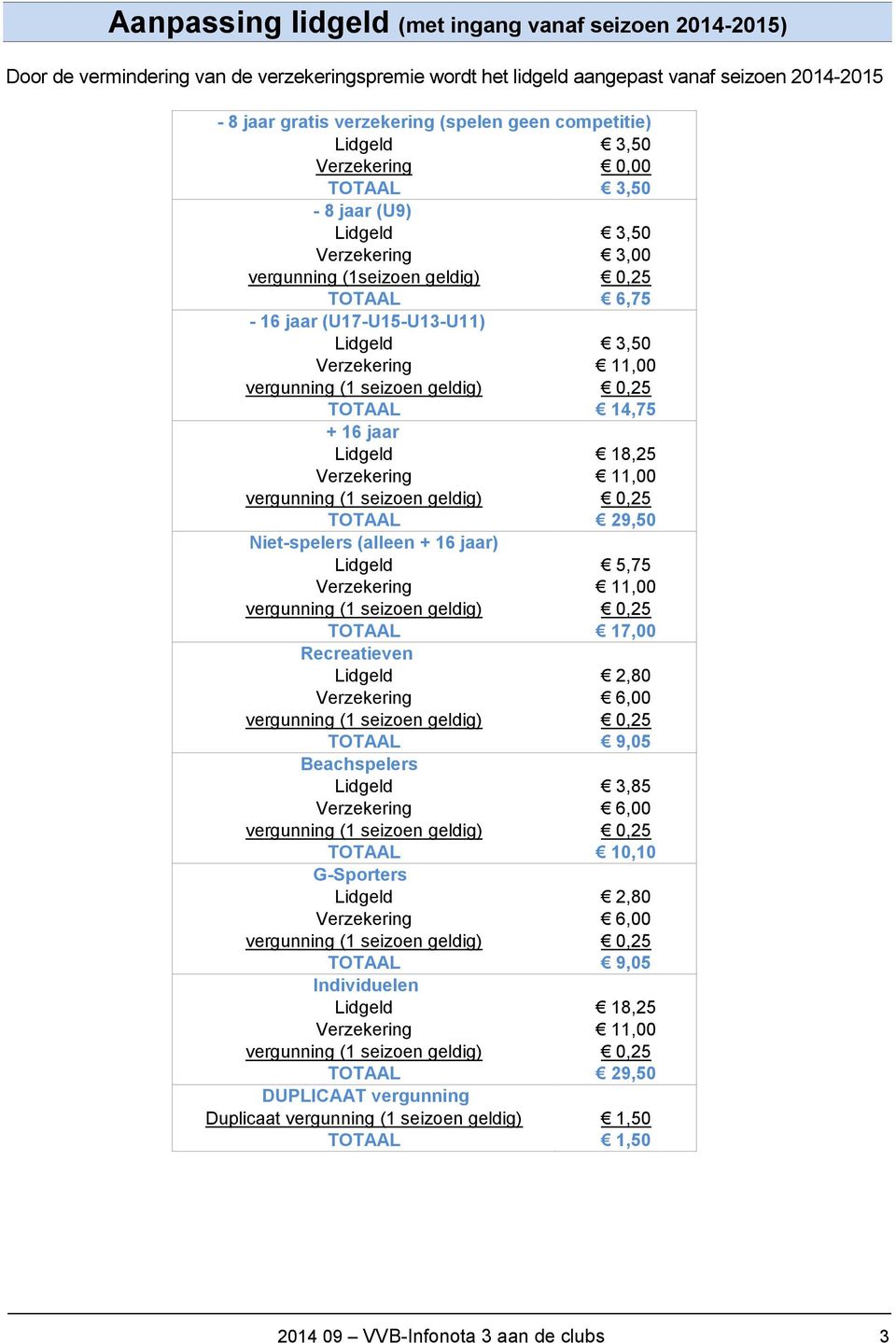 jaar Lidgeld 18,25 TOTAAL 29,50 Niet-spelers (alleen + 16 jaar) Lidgeld 5,75 TOTAAL 17,00 Recreatieven Lidgeld 2,80 Verzekering 6,00 TOTAAL 9,05 Beachspelers Lidgeld 3,85 Verzekering 6,00 TOTAAL