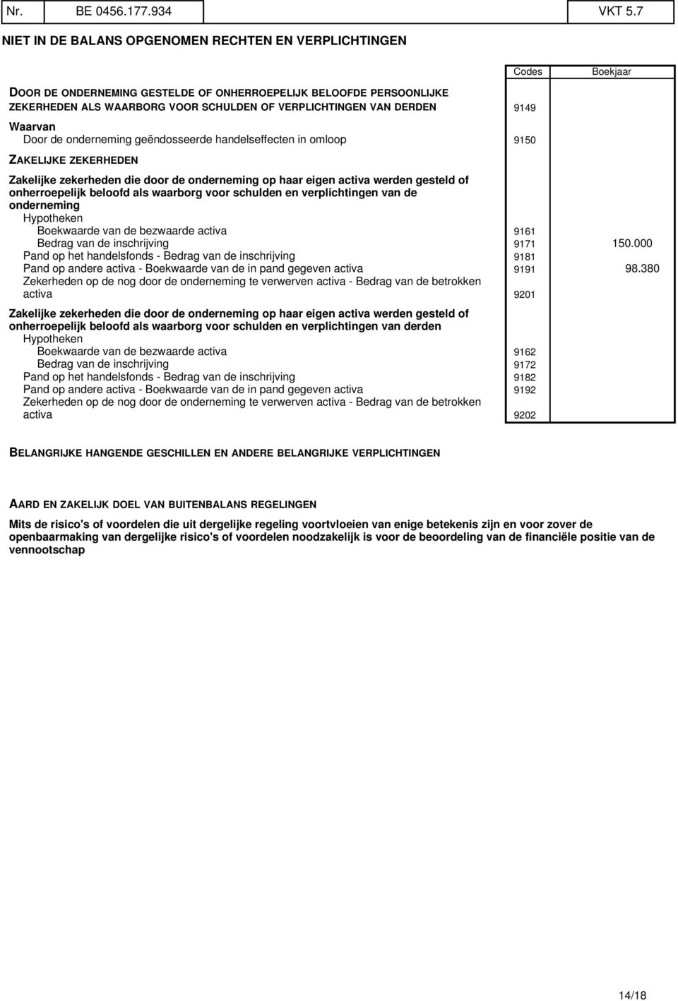 DERDEN 9149 Waarvan Door de onderneming geëndosseerde handelseffecten in omloop 9150 ZAKELIJKE ZEKERHEDEN Zakelijke zekerheden die door de onderneming op haar eigen activa werden gesteld of