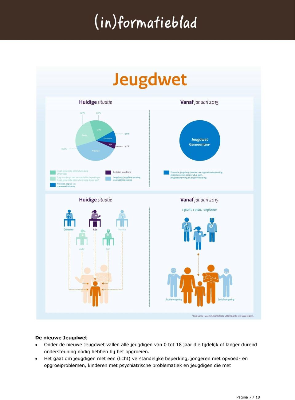 Het gaat om jeugdigen met een (licht) verstandelijke beperking, jongeren met opvoed-