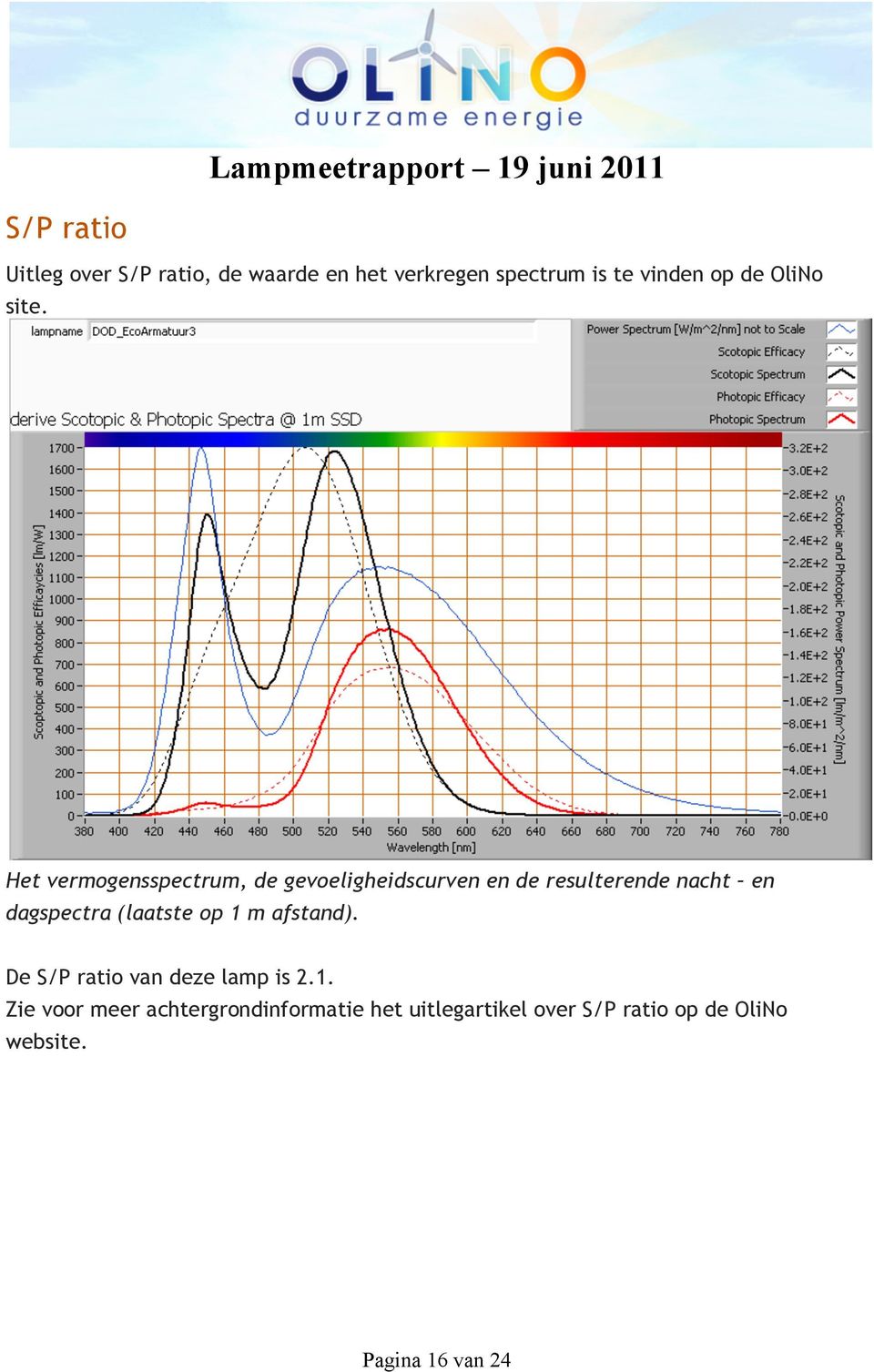 Het vermogensspectrum, de gevoeligheidscurven en de resulterende nacht en dagspectra