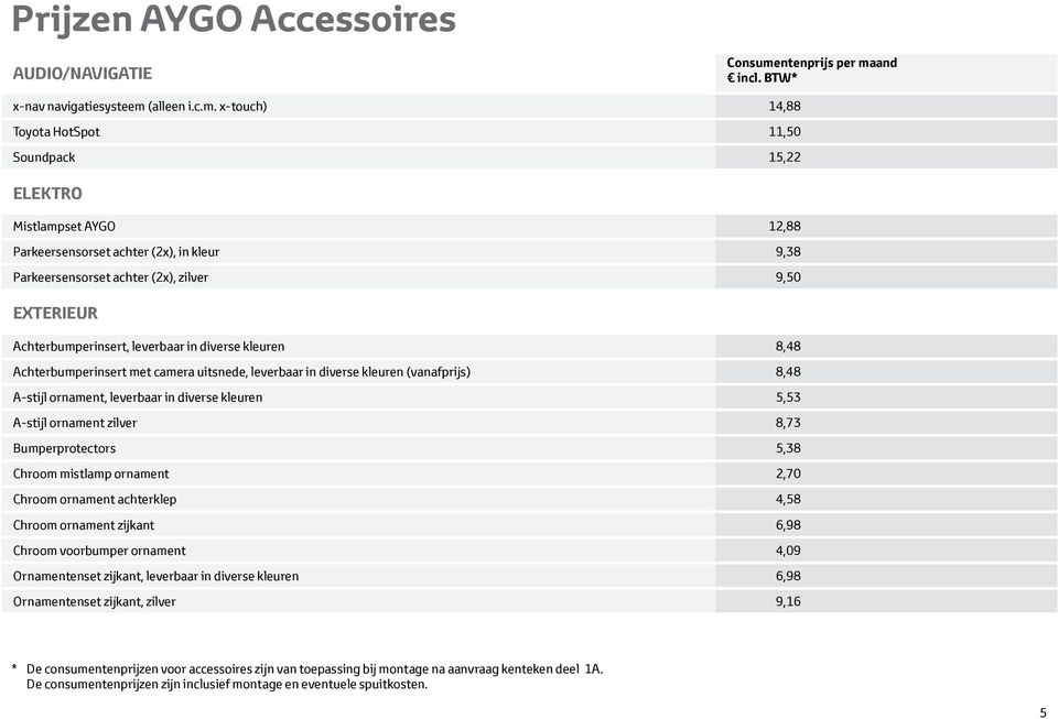 and incl. BTW* Prijzen AYGO Accessoires x-nav navigatiesysteem 