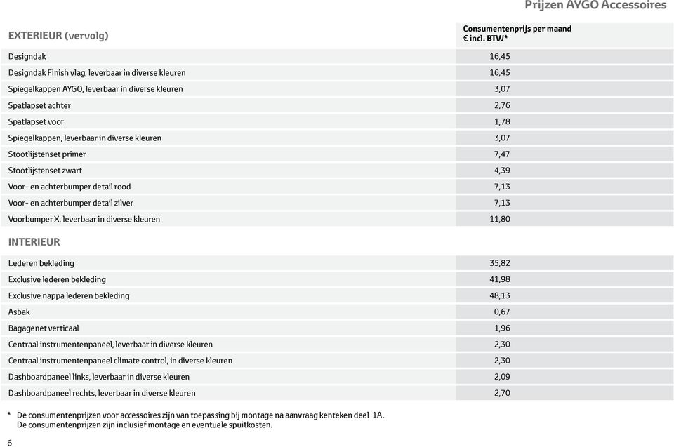 leverbaar in diverse kleuren 3,07 Stootlijstenset primer 7,47 Stootlijstenset zwart 4,39 Voor- en achterbumper detail rood 7,13 Voor- en achterbumper detail zilver 7,13 Voorbumper X, leverbaar in